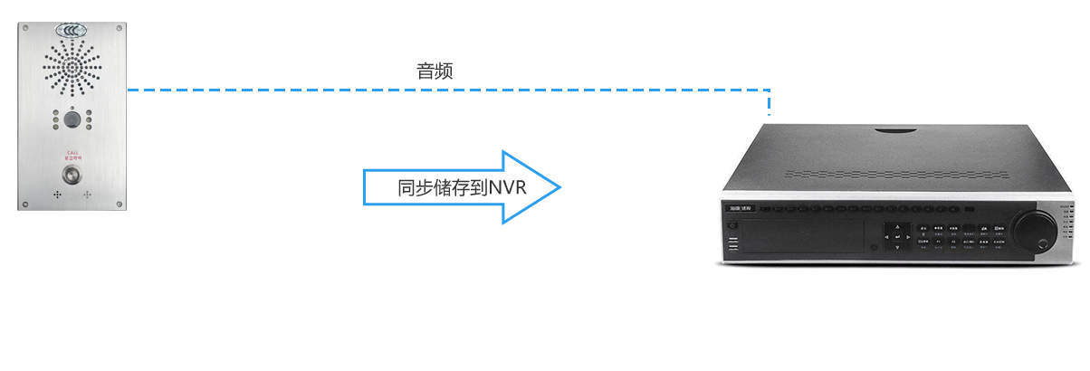 網(wǎng)絡(luò)視頻對講一鍵報警器