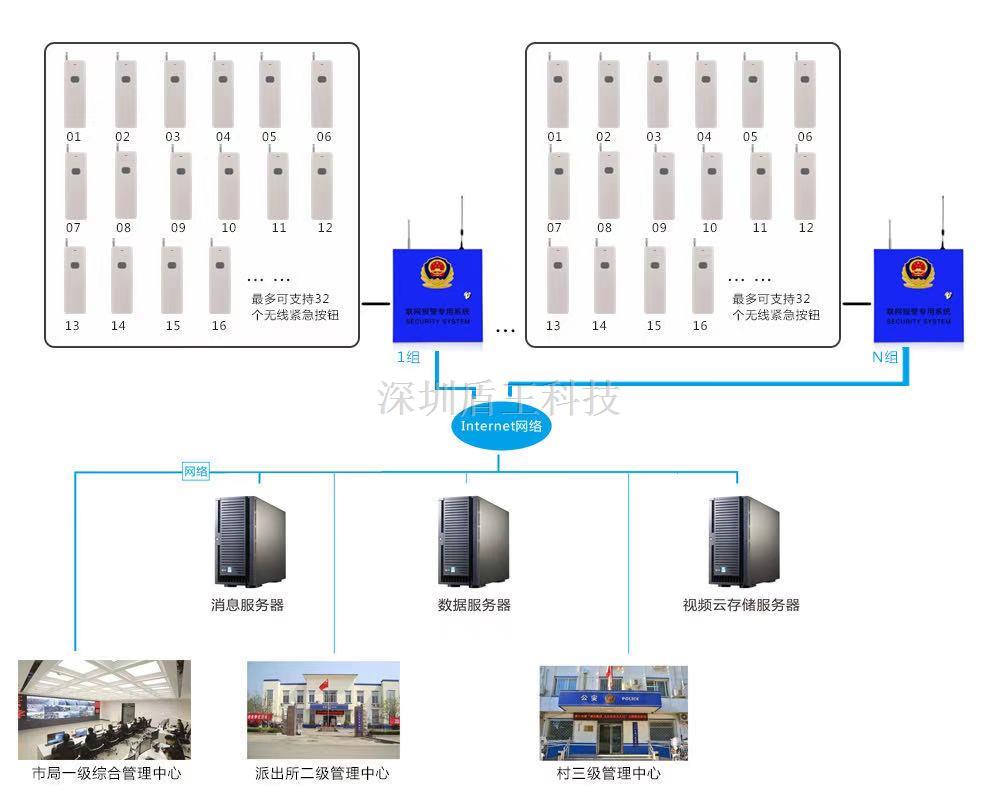 學校校園銀行4G應急廣播+語音ip對講雙網視頻一鍵報警器