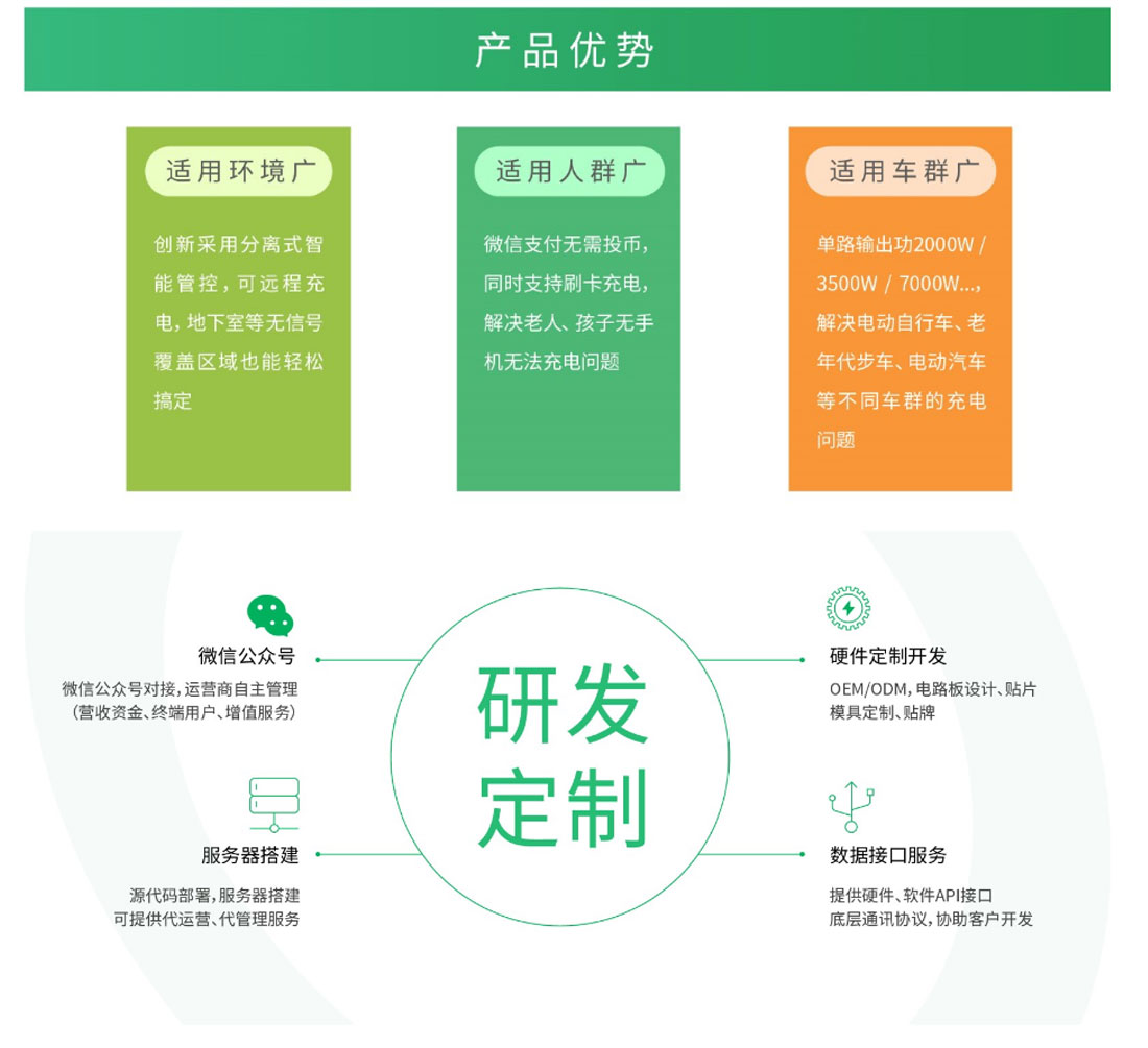 電動車智慧充電柜充電樁