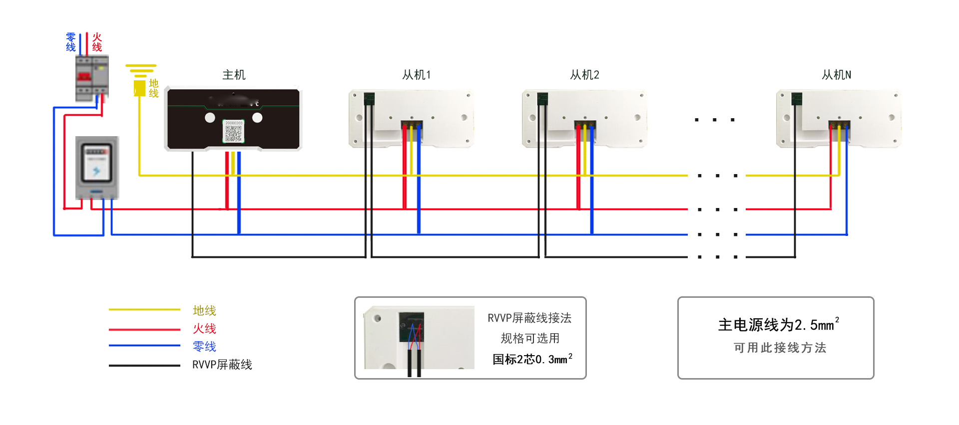 電動(dòng)車(chē)智能充電樁充電站自動(dòng)充電管理主機(jī)