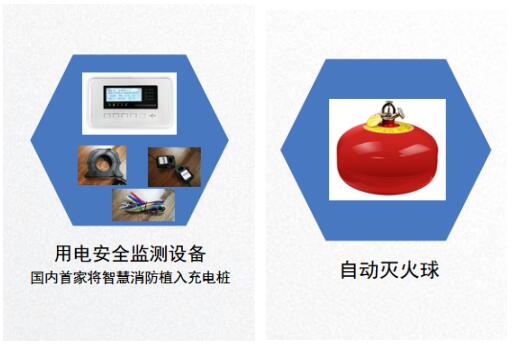 盾王充電動車智慧安全充電站方案