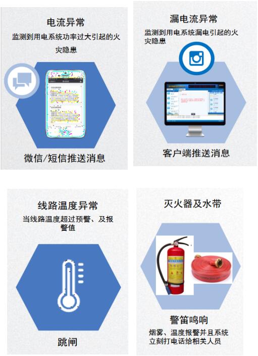 盾王充電動車智慧安全充電站方案