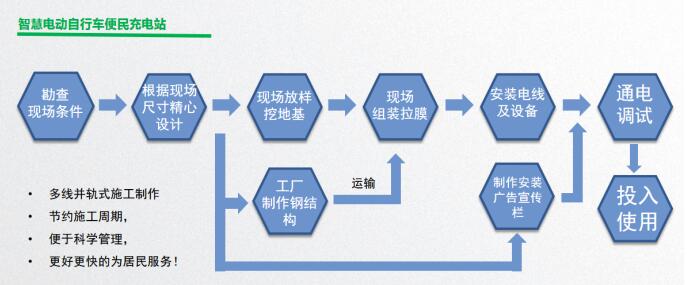 盾王充電動車智慧安全充電站方案